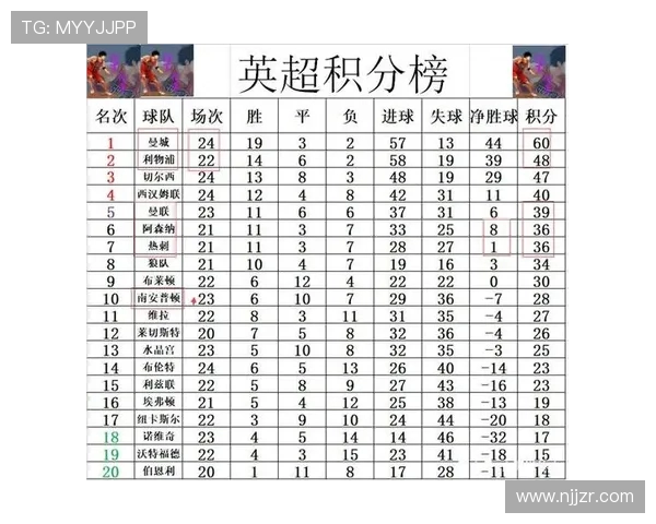 英超球队投注分析：英超球队的投注市场与赔率