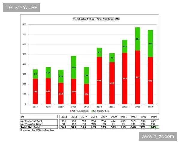 英超球队负债:分析英超球队的负债情况与财务状况 英超球队负债:分析英超球队的负债情况与财务状况