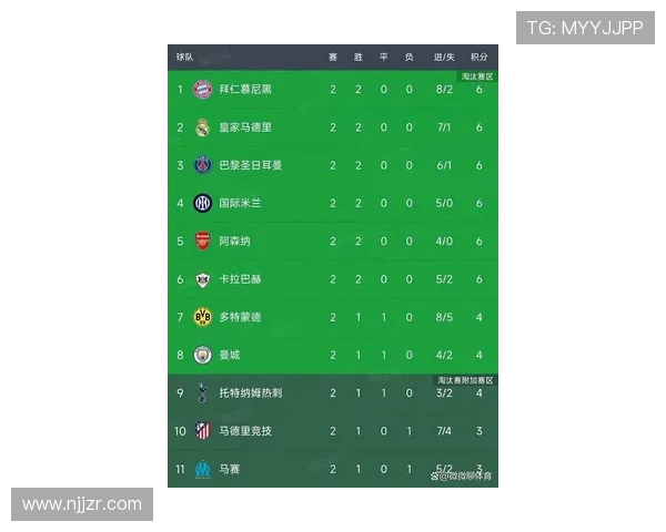 欧冠小组赛第二轮比赛结果及积分榜变化