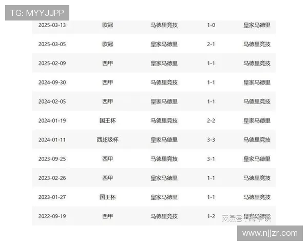 皇马与马竞欧冠次回合历史交锋数据汇总