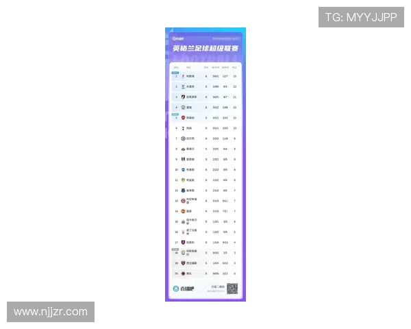 英超得冠次数最多的球队排名