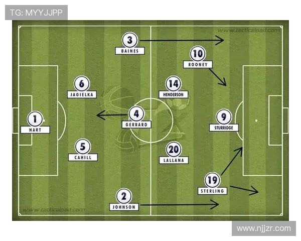 英超球队战术分析 各队的打法特色