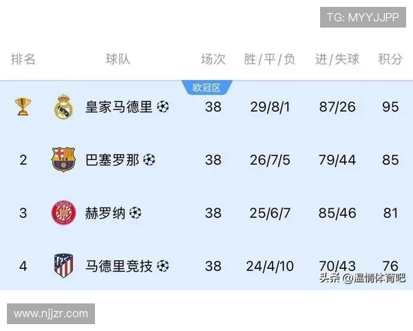 西甲联赛复赛时间:西甲联赛的复赛时间与安排 西甲联赛复赛时间:西甲联赛的复赛时间与安排