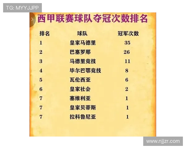 西甲联赛是否有决赛及赛制解析