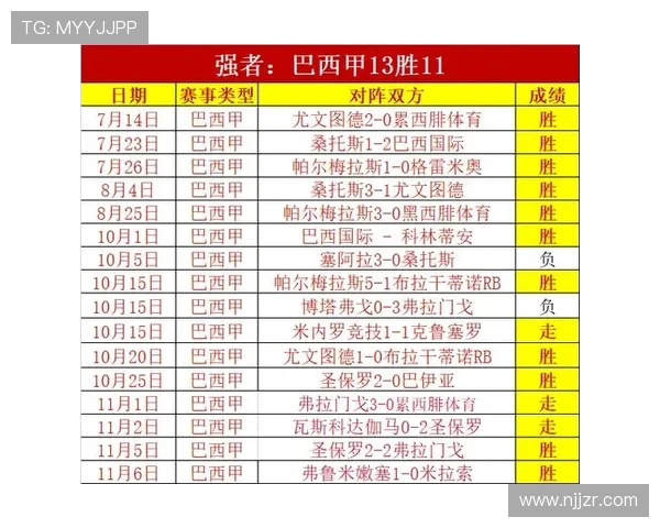 足球巴西甲级联赛排名实时更新 足球巴西甲级联赛排名实时更新