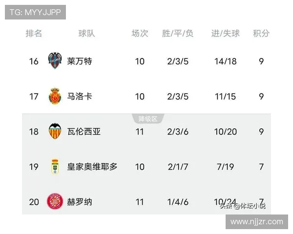 2003-2004赛季西甲积分榜历史回顾与数据分析