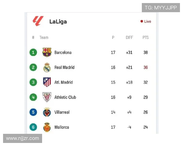 2013年西甲积分榜详细排名及积分统计 2013年西甲积分榜详细排名及积分统计